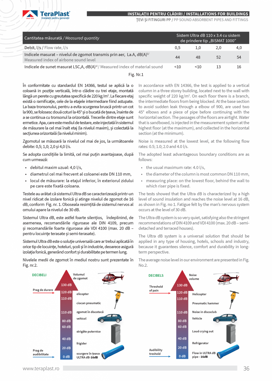 Pagina 36-Catalog tehnic - Interioare  Catalog, brosura Romana, Engleza raplast.ro

•	 Plastic PVC pellets...