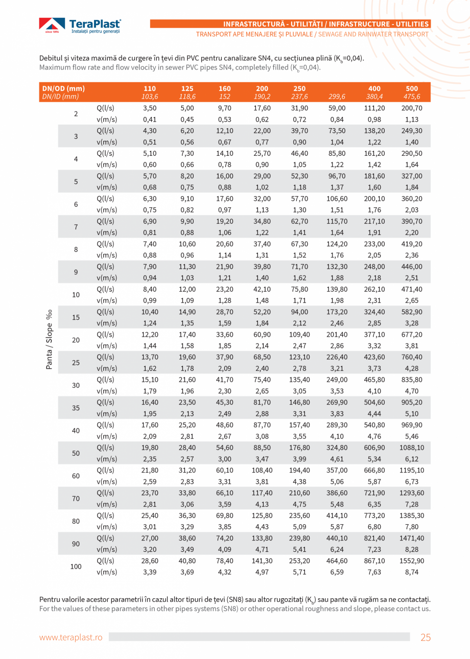 Pagina 25-Catalog tehnic - Exterioare   Catalog, brosura Romana, Engleza NG SYSTEMS

Povestea Wetterbest a...
