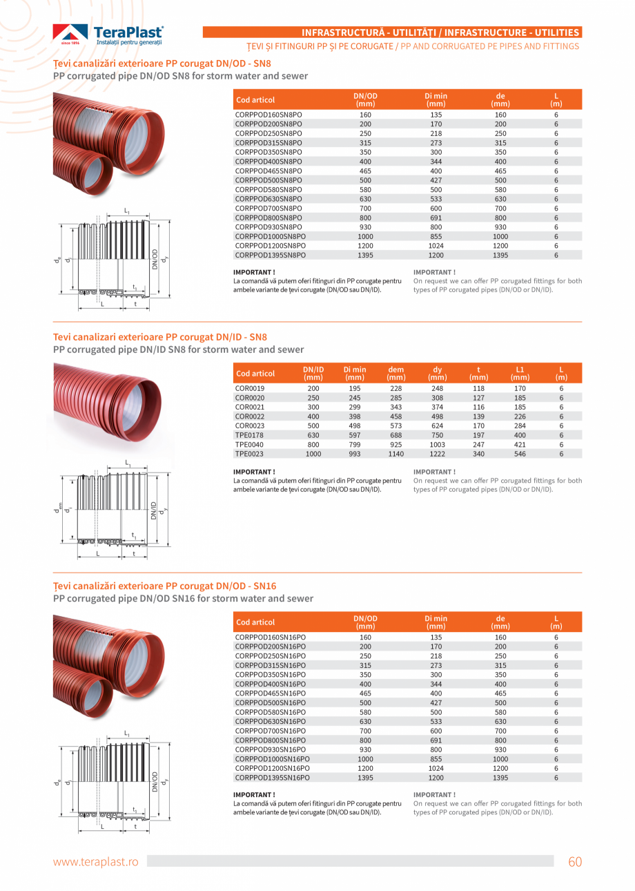 Pagina 60-Catalog tehnic - Exterioare   Catalog, brosura Romana, Engleza 40
2,86
226,40
3,21
249,00
3,53
269...
