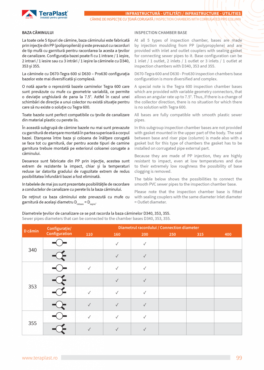 Pagina 99-Catalog tehnic - Exterioare   Catalog, brosura Romana, Engleza terală cât și pentru cea...