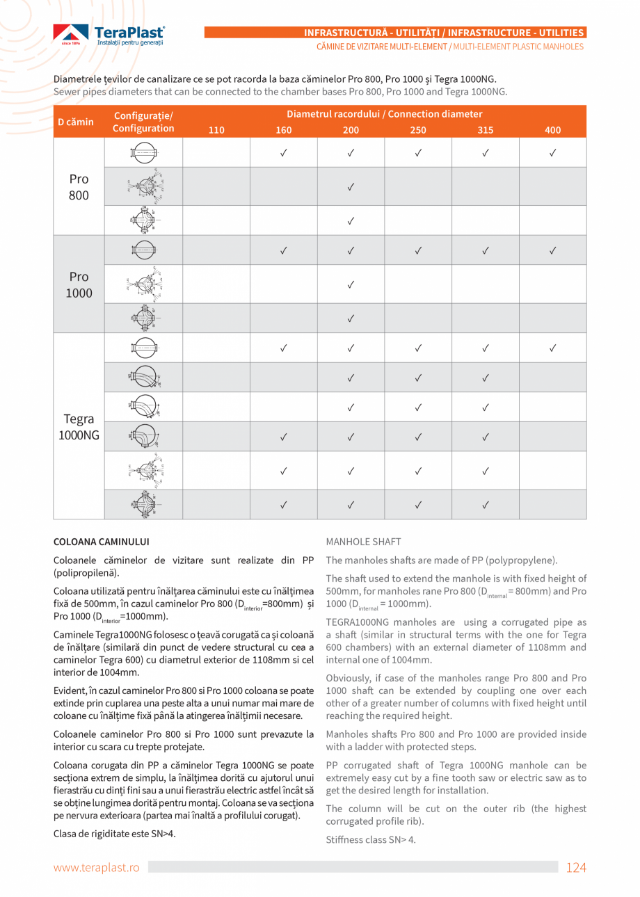 Pagina 124-Catalog tehnic - Exterioare   Catalog, brosura Romana, Engleza 5
375
330
330

FVE0472
FVE0474...