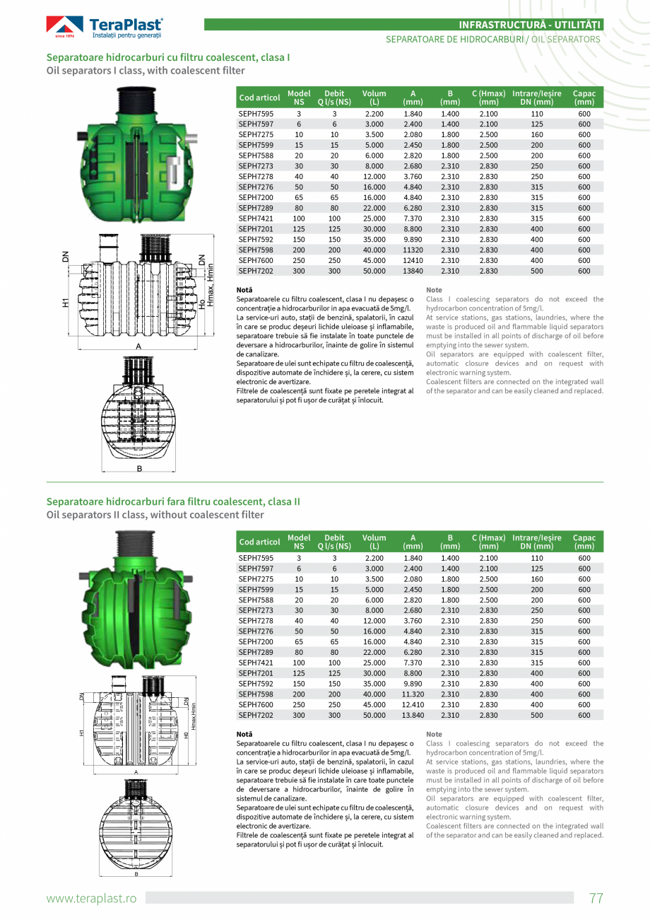 Pagina 5-Separatoare de hidrocarburi TeraPlast Clasa I, Clasa II, By-pass Specificații tehnice Romana,...
