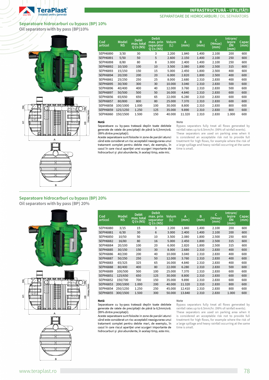 Pagina 6-Separatoare de hidrocarburi TeraPlast Clasa I, Clasa II, By-pass Specificații tehnice Romana,...
