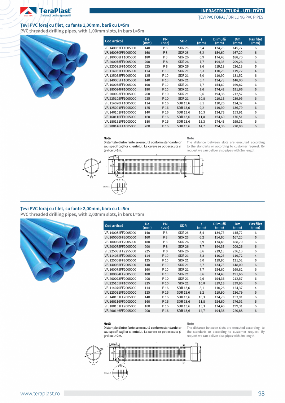 Pagina 12-Tevi din PVC de tubare pentru puturi forate TeraPlast Catalog, brosura Romana, Engleza 
elementului ...