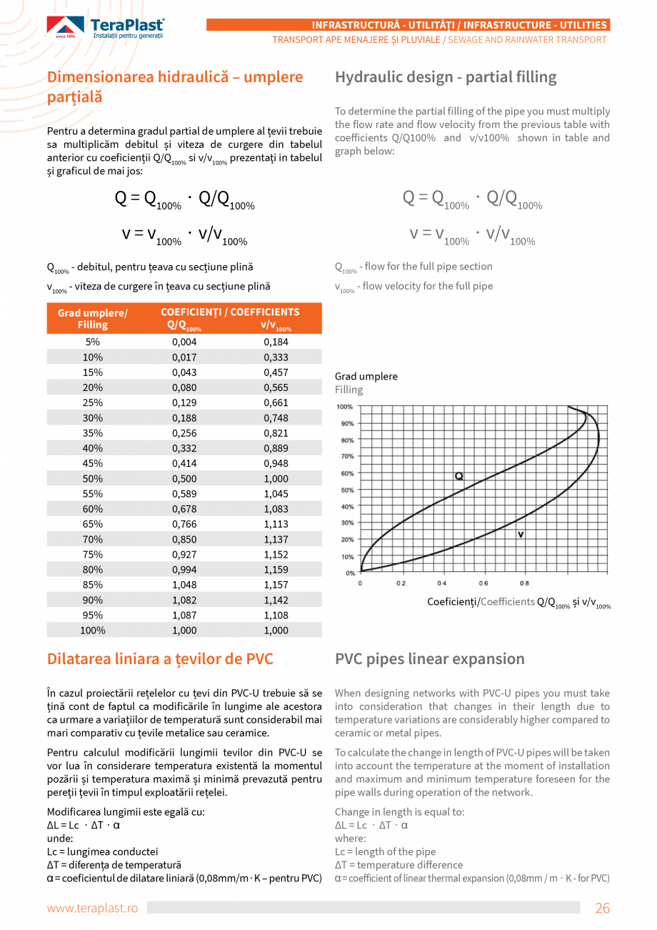 Pagina 8-Tevi si fitinguri PVC TeraPlast Multistrat, Compact Specificații tehnice Romana, Engleza emperature...