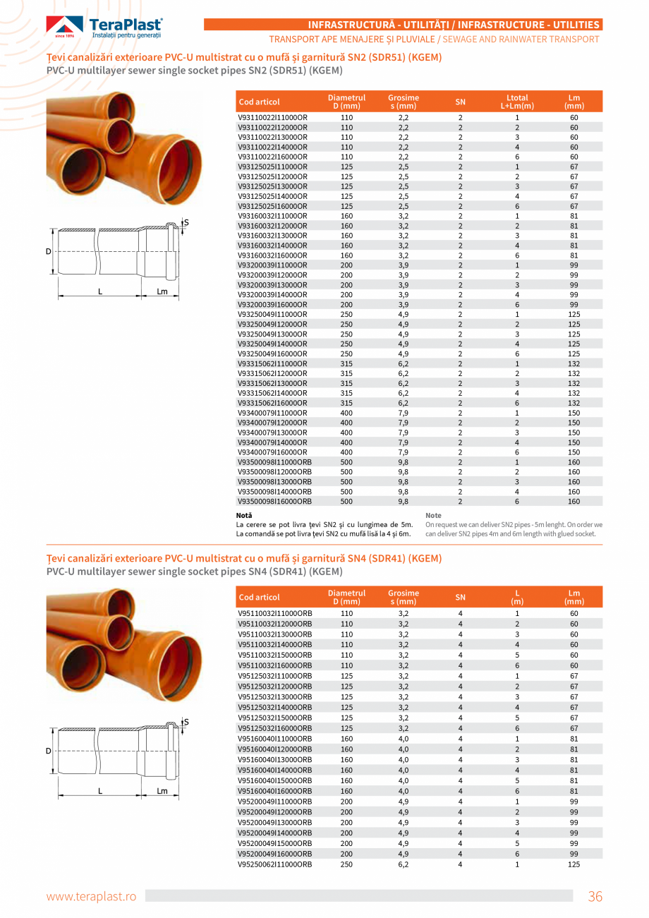 Pagina 18-Tevi si fitinguri PVC TeraPlast Multistrat, Compact Specificații tehnice Romana, Engleza...