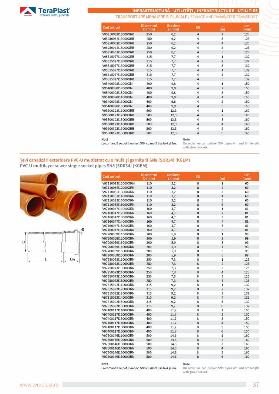 Pagina 19-Tevi si fitinguri PVC TeraPlast Multistrat, Compact Specificații tehnice Romana, Engleza...