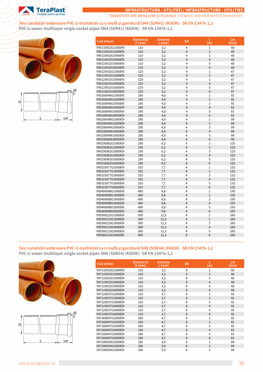 Pagina 20-Tevi si fitinguri PVC TeraPlast Multistrat, Compact Specificații tehnice Romana, Engleza internal...