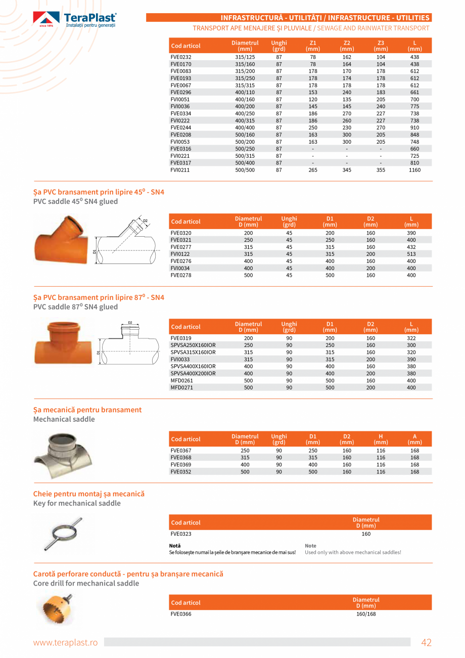 Pagina 24-Tevi si fitinguri PVC TeraPlast Multistrat, Compact Specificații tehnice Romana, Engleza i in...