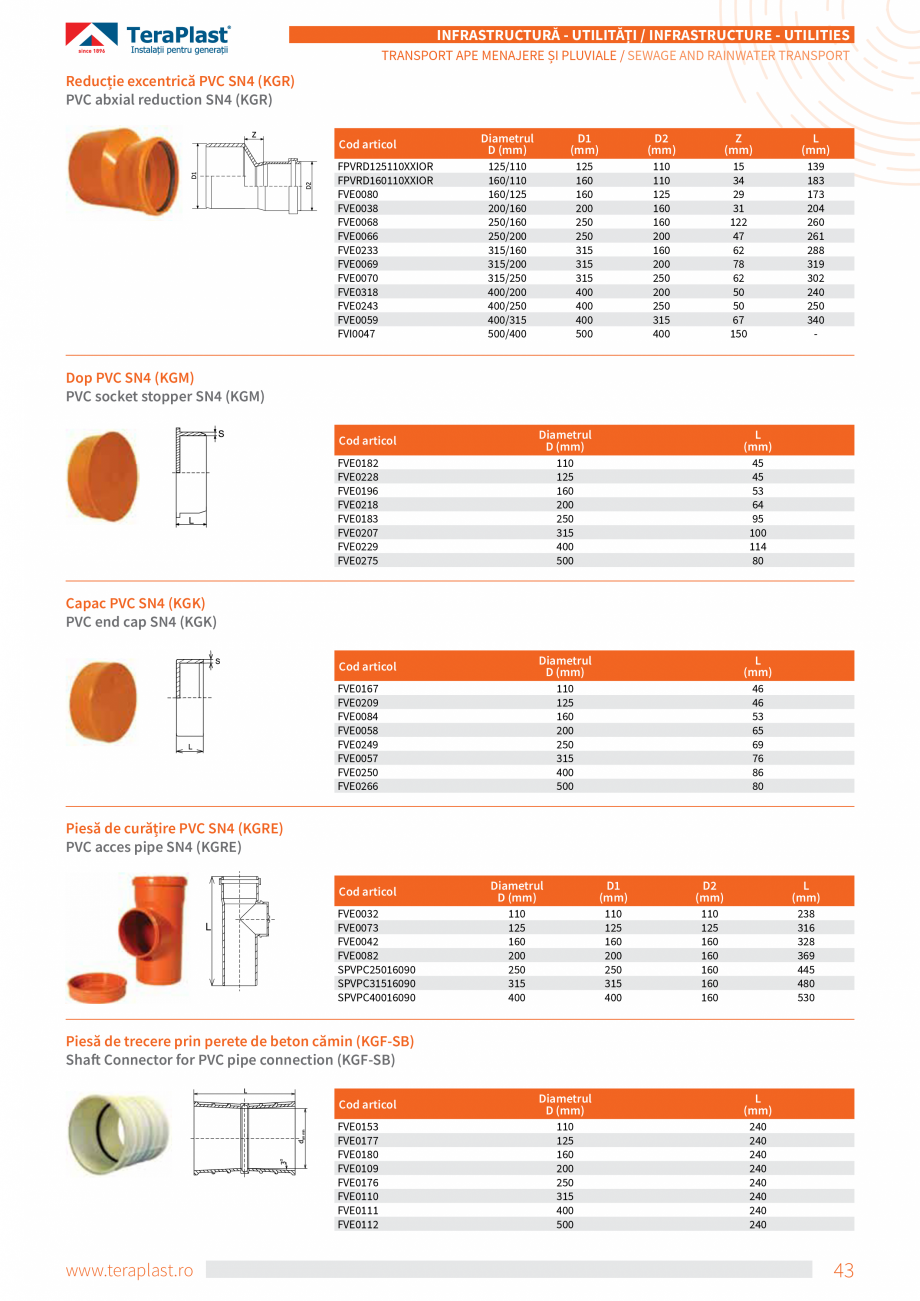 Pagina 25-Tevi si fitinguri PVC TeraPlast Multistrat, Compact Specificații tehnice Romana, Engleza 00%
...