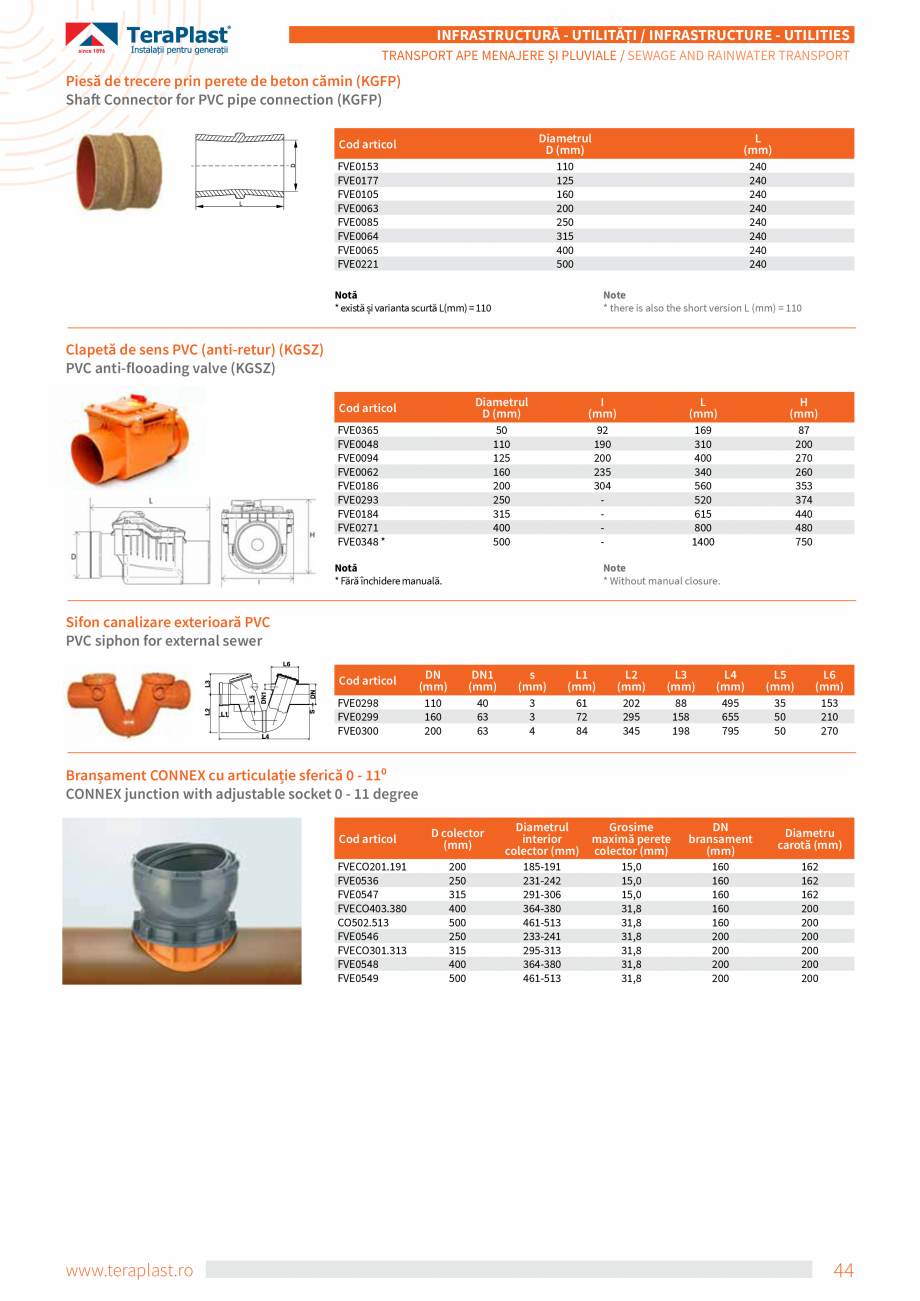 Pagina 26-Tevi si fitinguri PVC TeraPlast Multistrat, Compact Specificații tehnice Romana, Engleza L = Lc...