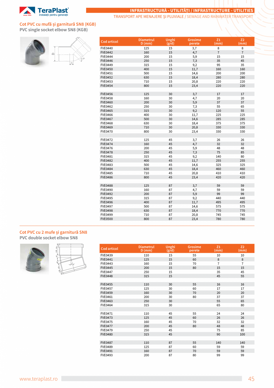 Pagina 27-Tevi si fitinguri PVC TeraPlast Multistrat, Compact Specificații tehnice Romana, Engleza stor...