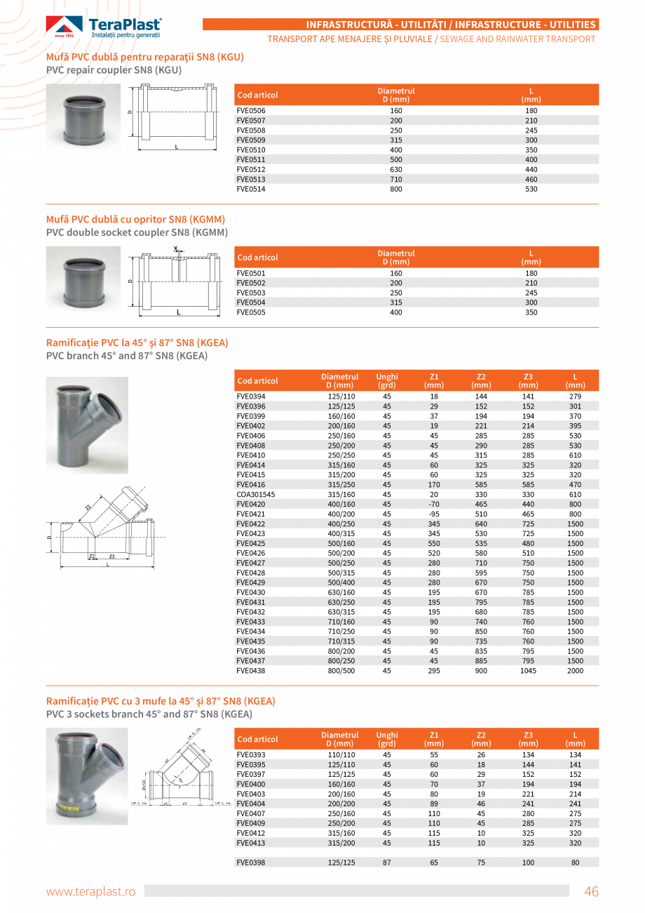 Pagina 28-Tevi si fitinguri PVC TeraPlast Multistrat, Compact Specificații tehnice Romana, Engleza not...