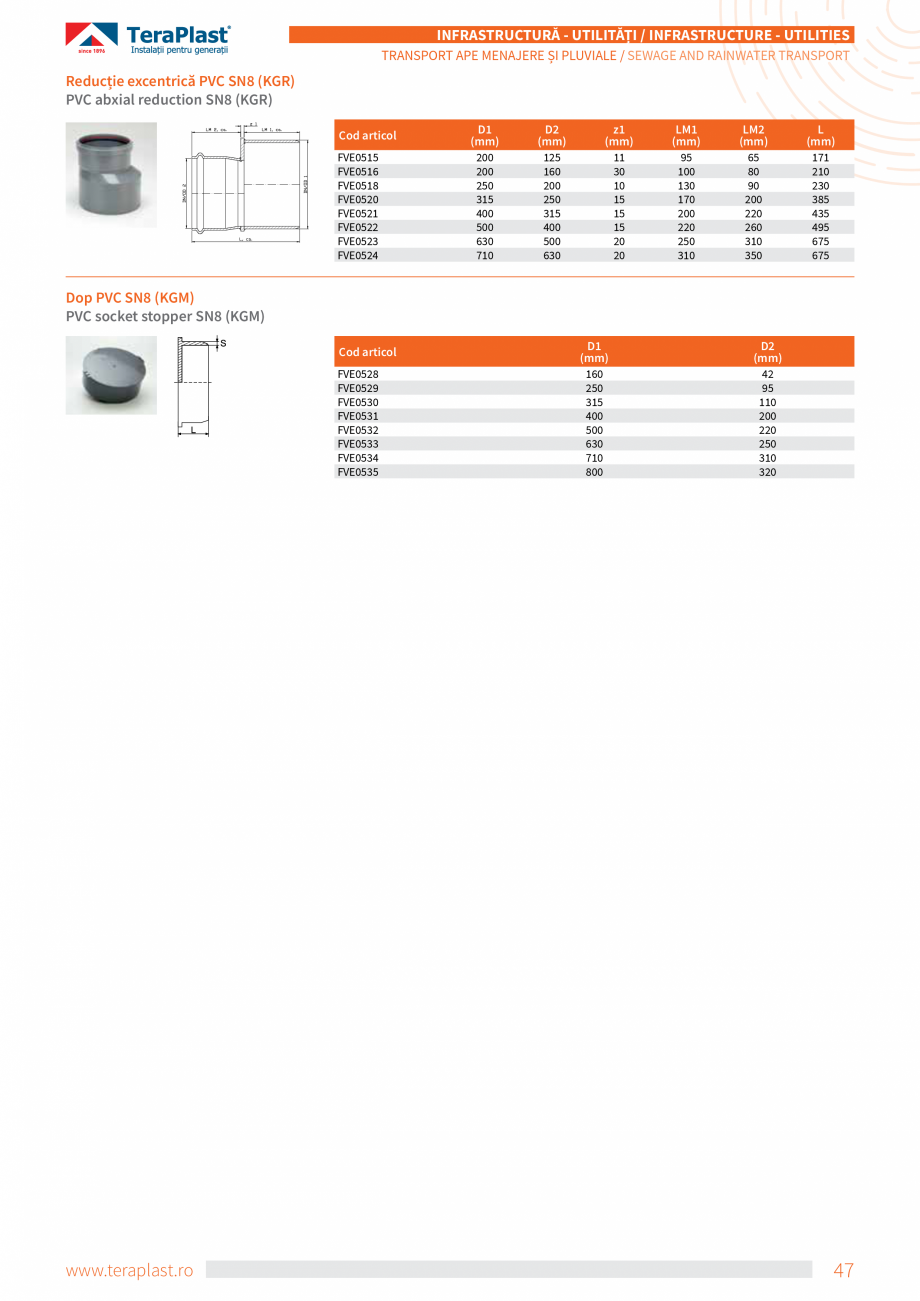 Pagina 29-Tevi si fitinguri PVC TeraPlast Multistrat, Compact Specificații tehnice Romana, Engleza tween 30°...