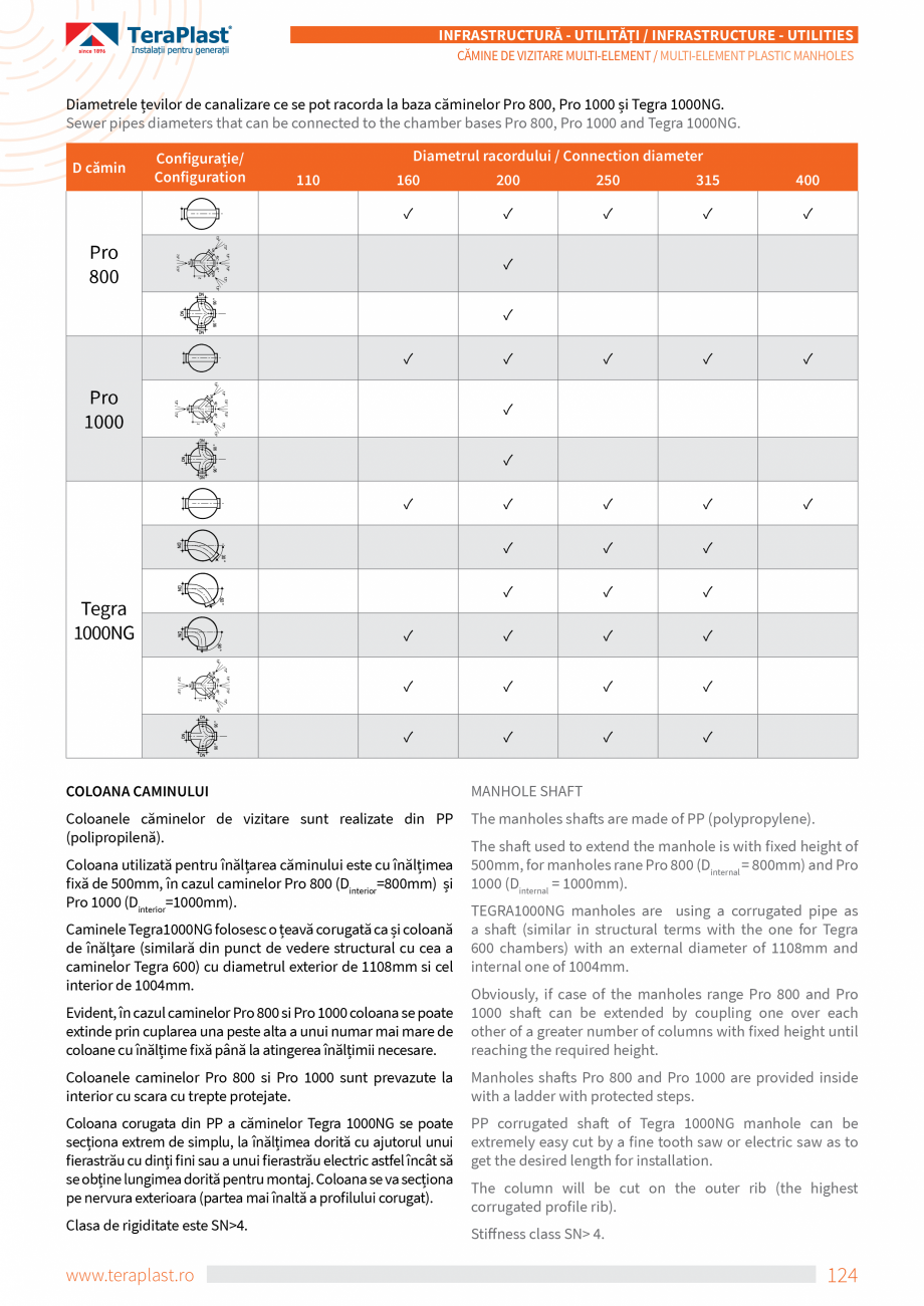 Pagina 4-Camine de vizitare din material plastic multi-element TeraPlast Catalog, brosura Romana, Engleza...