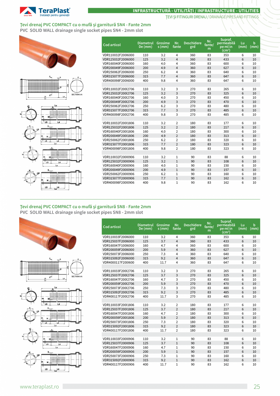 Pagina 7-Tevi din PE si PVC pentru drenaj  TeraPlast Specificații tehnice Romana, Engleza  fante.

The pipes...