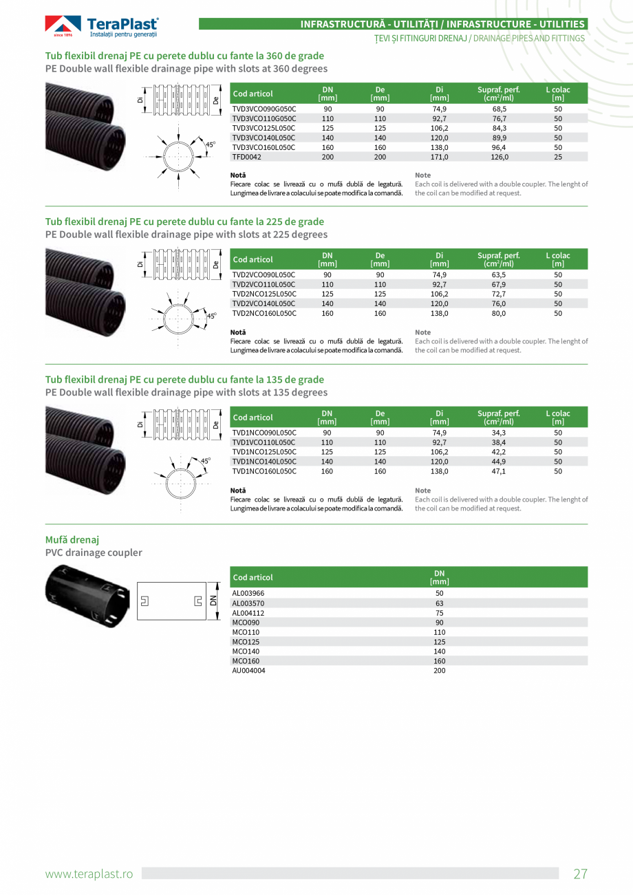 Pagina 9-Tevi din PE si PVC pentru drenaj  TeraPlast Specificații tehnice Romana, Engleza nța țevilor din ...