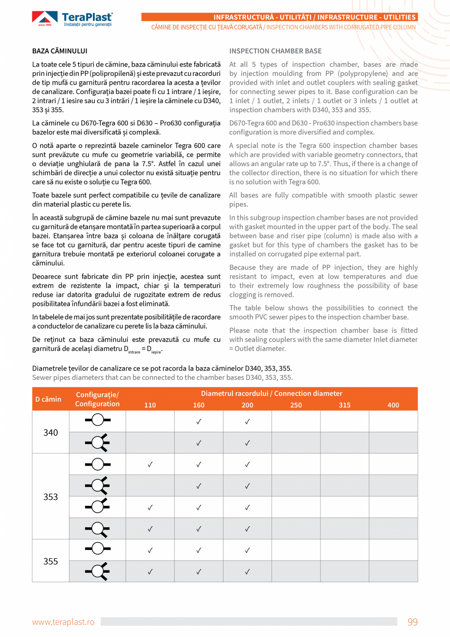 Pagina 3-Cămine de inspecție cu coloană din țeava corugată TeraPlast Catalog, brosura Romana, Engleza...