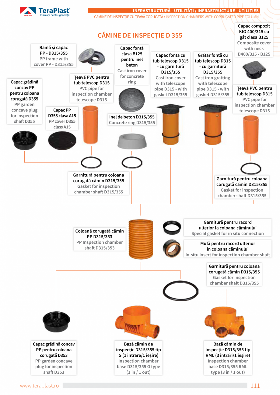 Pagina 15-Cămine de inspecție cu coloană din țeava corugată TeraPlast Catalog, brosura Romana, Engleza ...