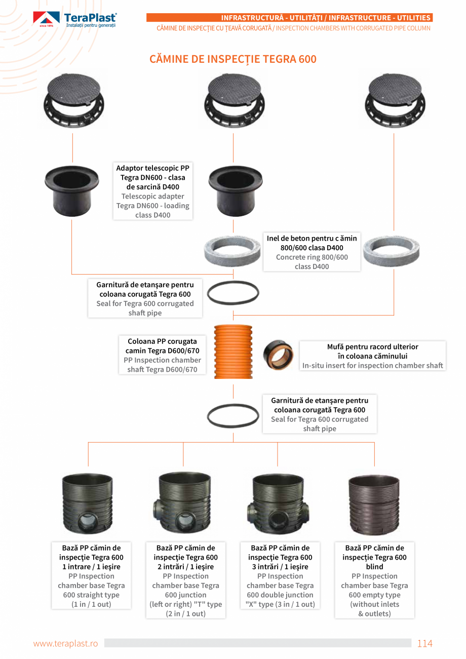 Pagina 18-Cămine de inspecție cu coloană din țeava corugată TeraPlast Catalog, brosura Romana, Engleza...
