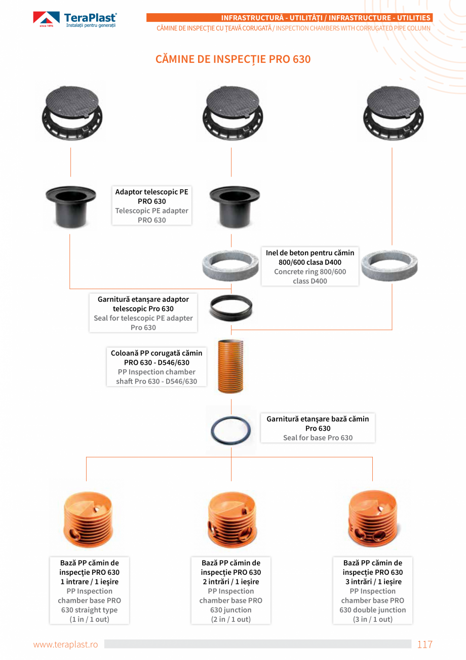 Pagina 21-Cămine de inspecție cu coloană din țeava corugată TeraPlast Catalog, brosura Romana, Engleza...
