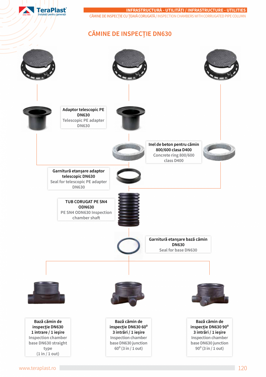 Pagina 24-Cămine de inspecție cu coloană din țeava corugată TeraPlast Catalog, brosura Romana, Engleza...