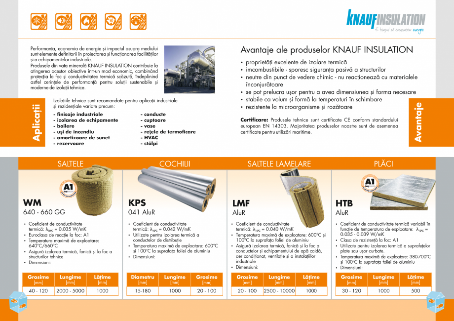 Pagina 2-Solutii complete pentru izolarea instalatiilor tehnice BANDATECH HTB AluR Catalog, brosura Romana  ...