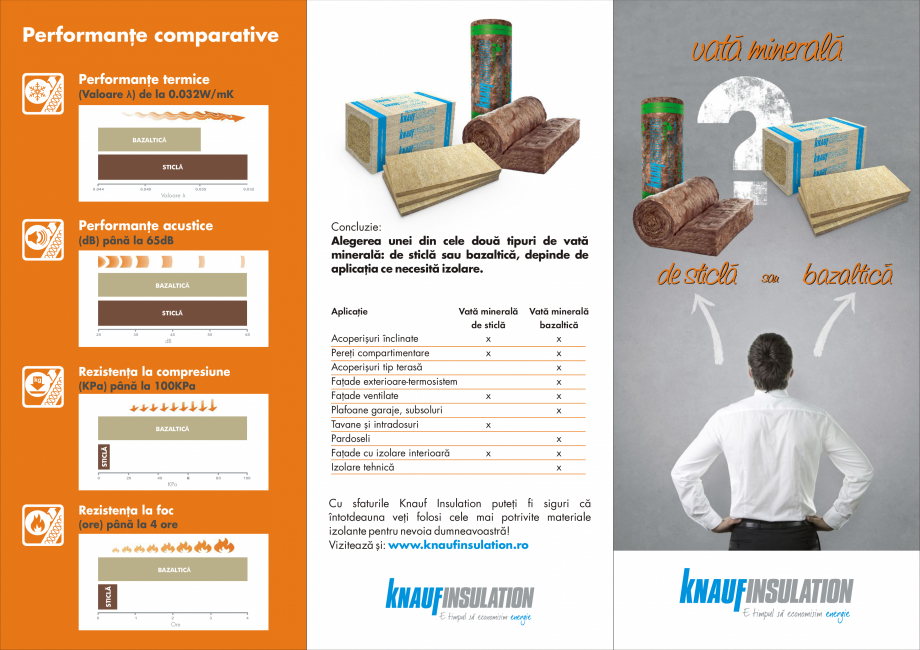 Pagina 1-Analiza comparativa vata minerala de sticla vs. vata minerala bazaltica BANDATECH HTB AluR Catalog, ...