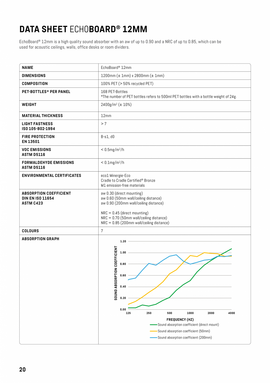 Pagina 17-Panouri pentru absorție acustică ECHOJAZZ EchoBoards Catalog, brosura 
EchoCoustic 25mm

141
...