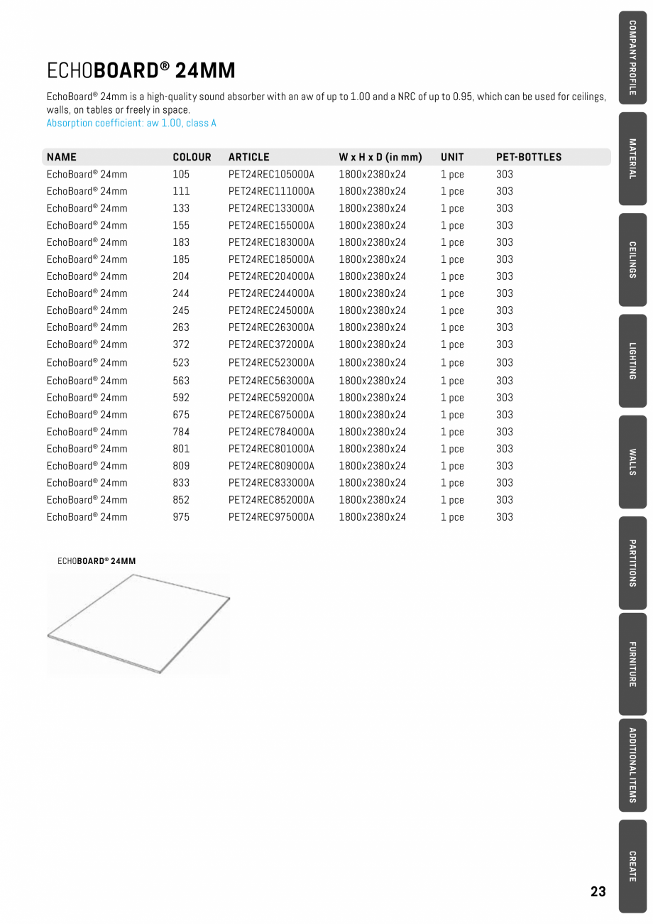 Pagina 20-Panouri pentru absorție acustică ECHOJAZZ EchoBoards Catalog, brosura  PET-Bottles
*The number of ...