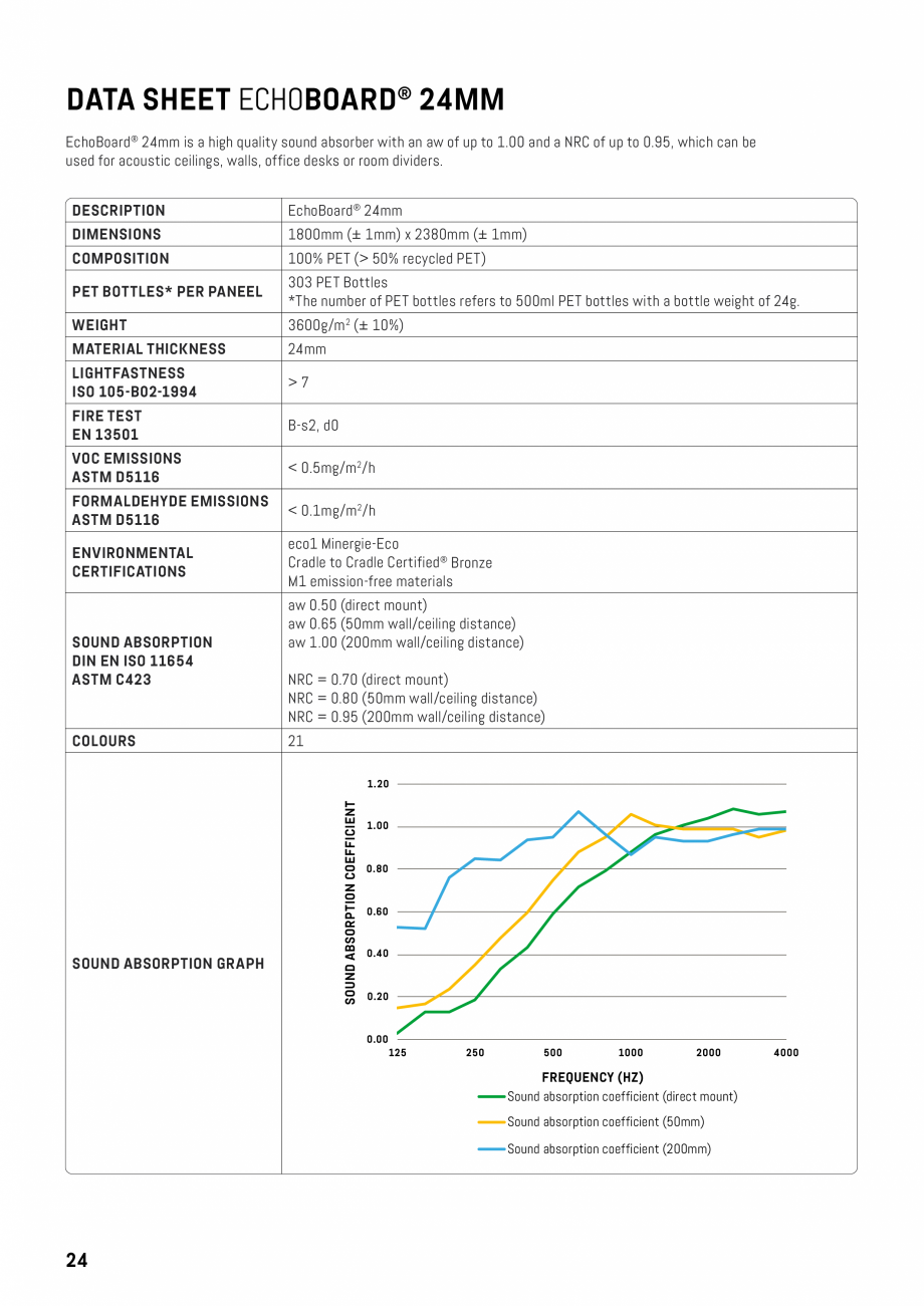 Pagina 21-Panouri pentru absorție acustică ECHOJAZZ EchoBoards Catalog, brosura FO@ECHOJAZZ.COM

COMPANY...