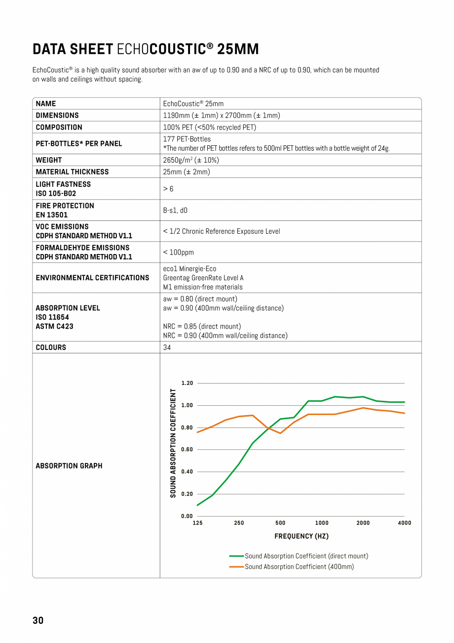 Pagina 27-Panouri pentru absorție acustică ECHOJAZZ EchoBoards Catalog, brosura TEMS
CREATE

45
...