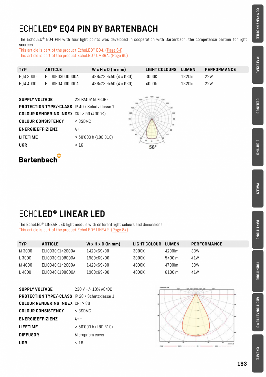 Pagina 193-Panouri pentru absorție acustică ECHOJAZZ EchoBoards Catalog, brosura 