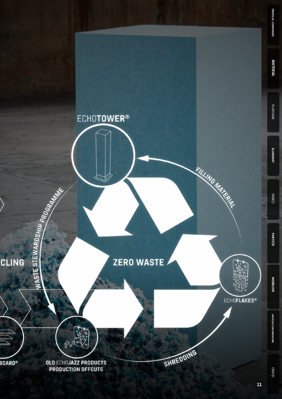 Pagina 11-Plafoane cu absorbție acustică ECHOJAZZ EchoJazz Catalog, brosura ntru o instalare ușoară.

16

...