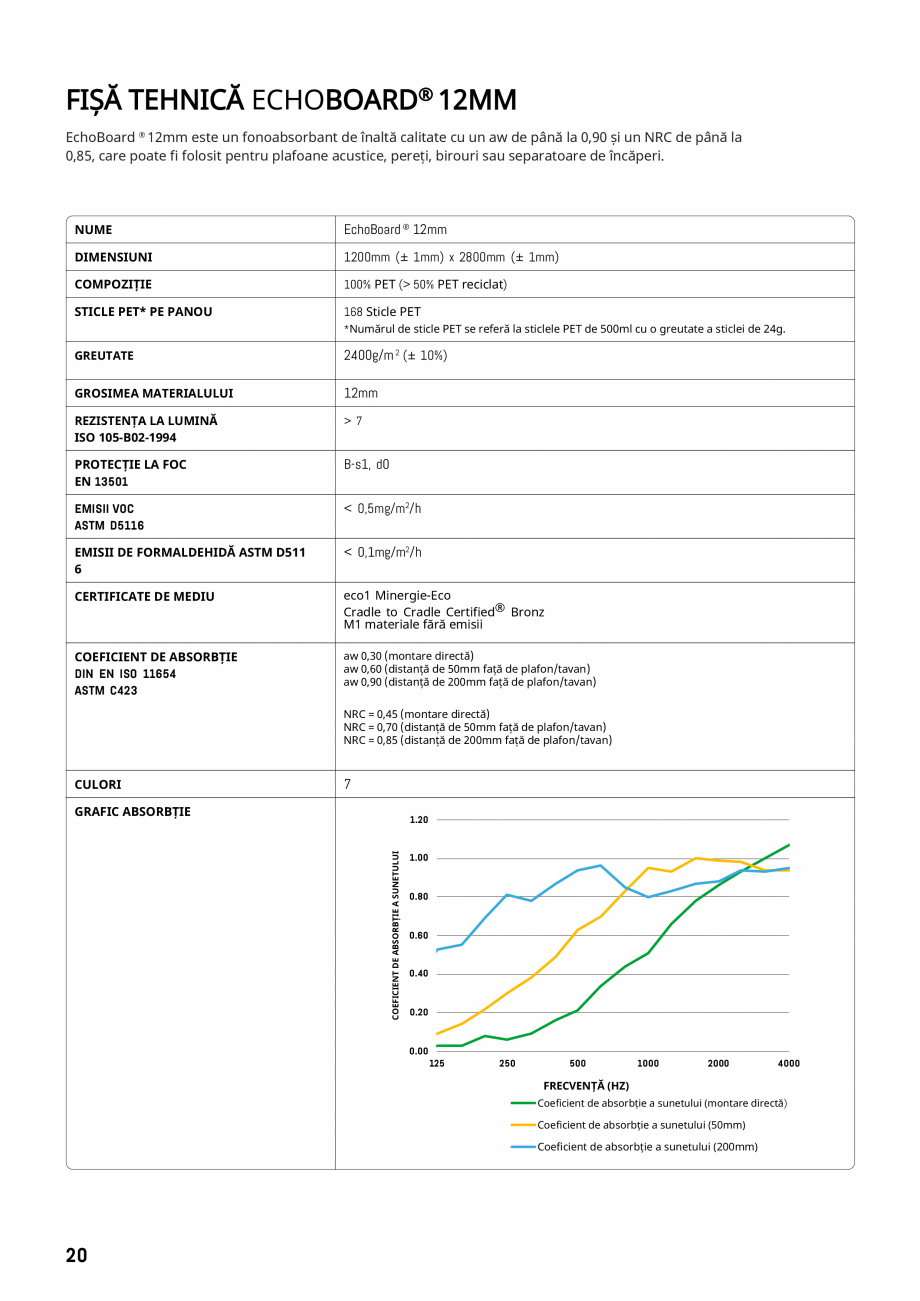 Pagina 17-Plafoane cu absorbție acustică ECHOJAZZ EchoJazz Catalog, brosura ETULUI

COEFICIENT DE ABSORBȚIE...