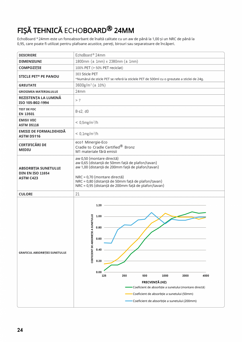 Pagina 21-Plafoane cu absorbție acustică ECHOJAZZ EchoJazz Catalog, brosura 0x2700x25

PEREȚI
...