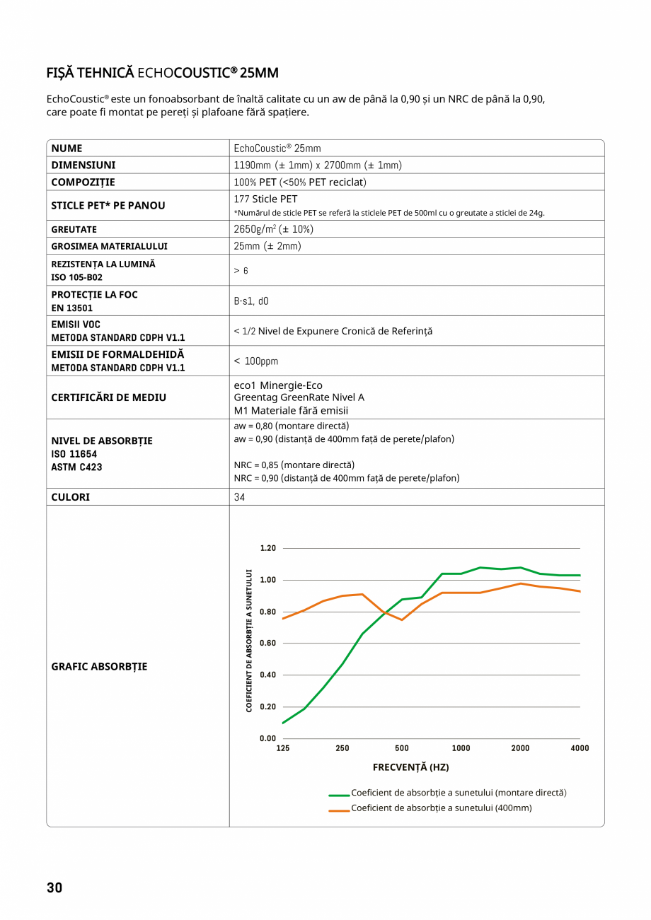 Pagina 27-Plafoane cu absorbție acustică ECHOJAZZ EchoJazz Catalog, brosura il ® 12mm HEXAGON
EchoSail ®...
