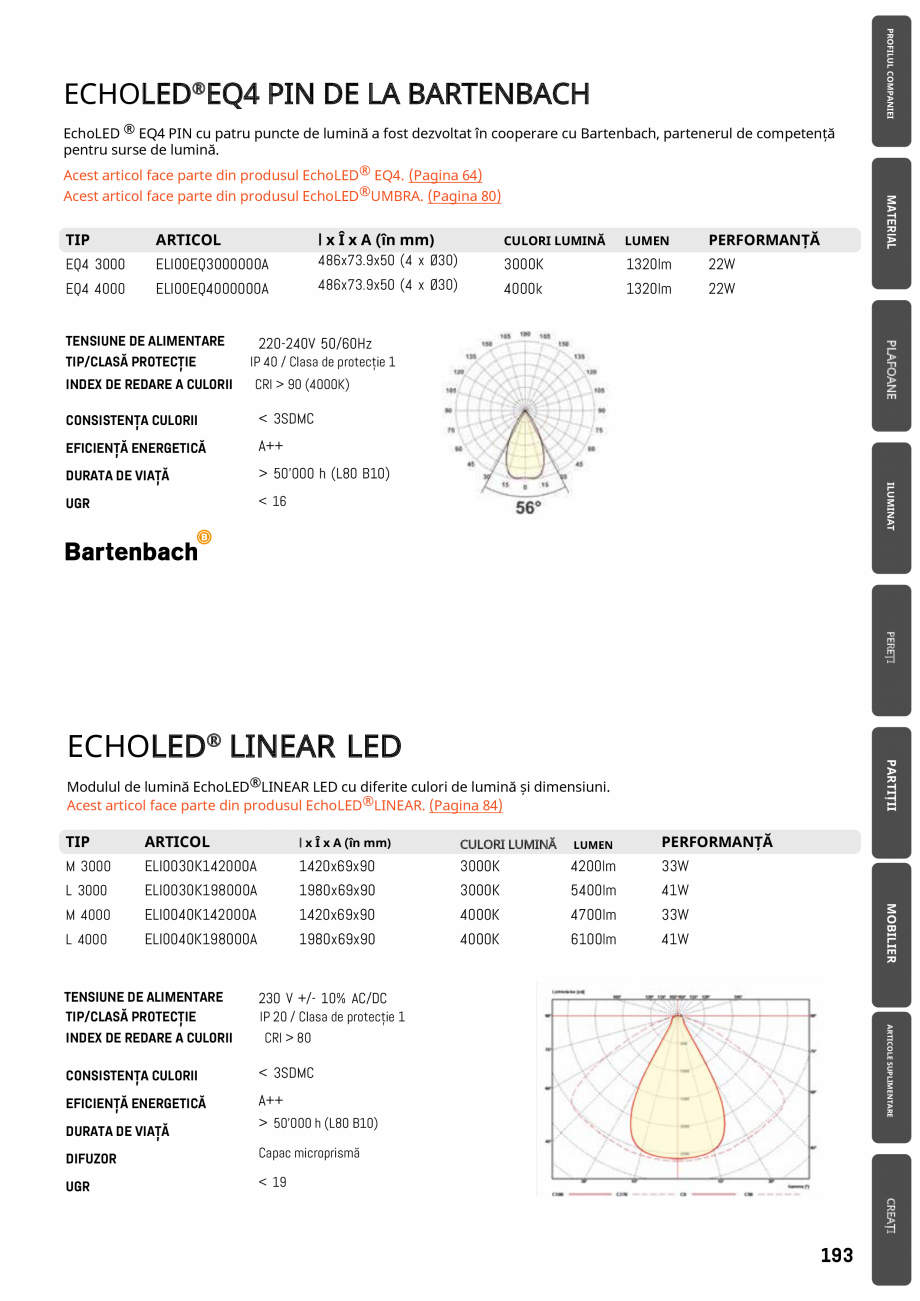 Pagina 193 - Plafoane cu absorbție acustică ECHOJAZZ EchoJazz Catalog, brosura 