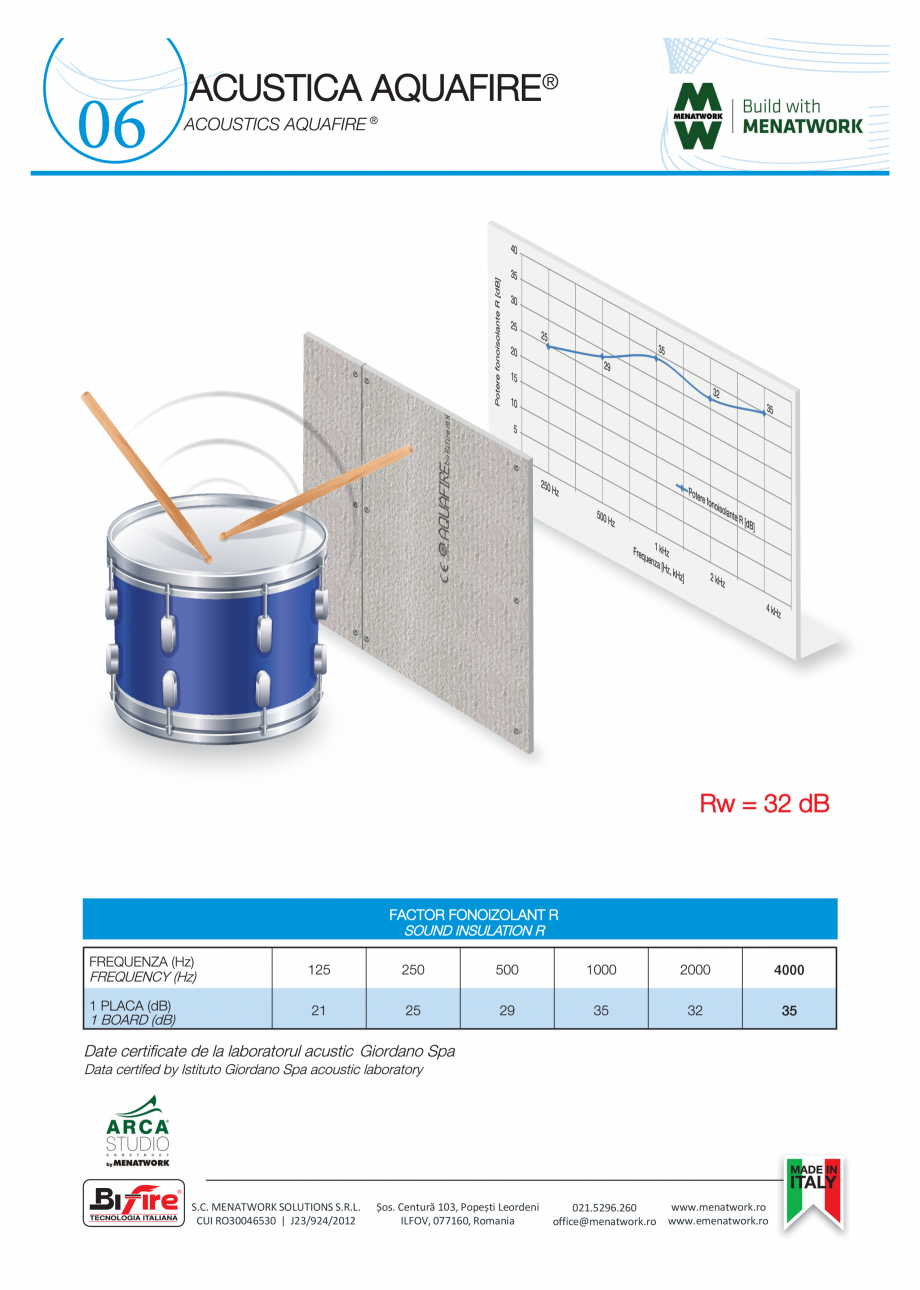 Pagina 7-Placa pentru pereti exteriori si medii umede Bifire AquaFire Catalog, brosura Romana  risk surface

...