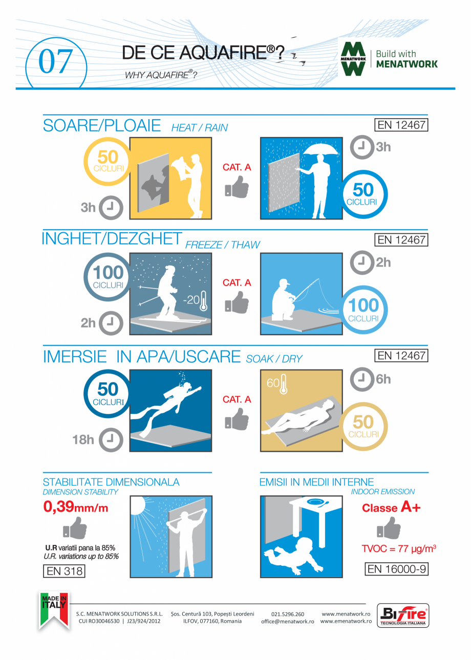 Pagina 8-Placa pentru pereti exteriori si medii umede Bifire AquaFire Catalog, brosura Romana pardoseli
I...