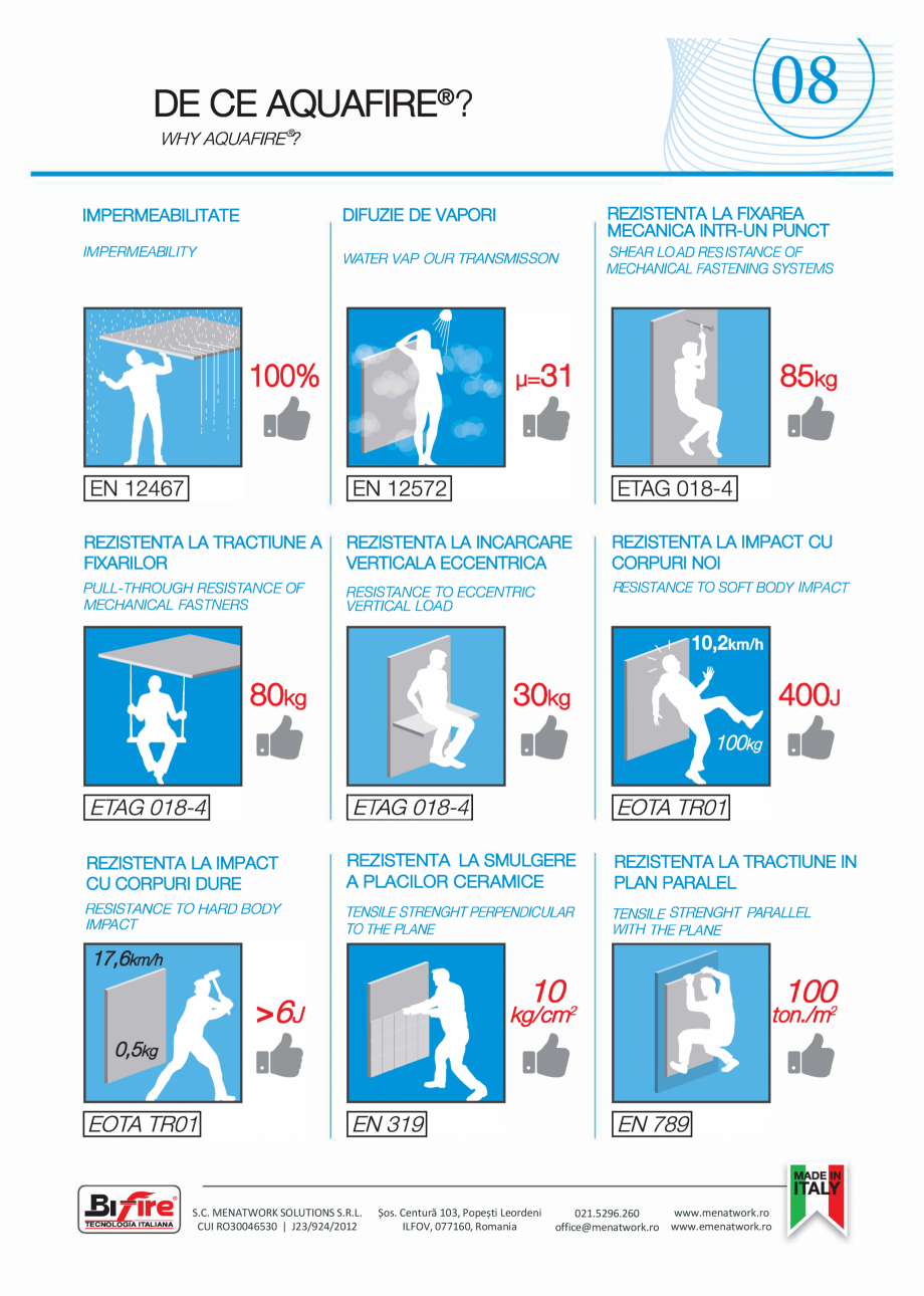 Pagina 9-Placa pentru pereti exteriori si medii umede Bifire AquaFire Catalog, brosura Romana  145 gr/mp
...