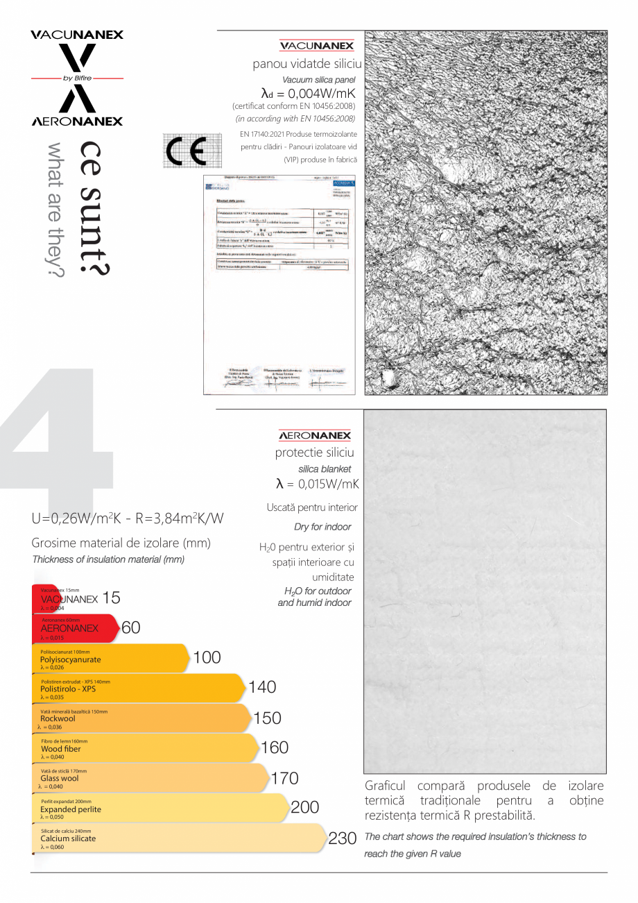 Pagina 4-Panou pentru izolație termică performantă Bifire Vacunanex Catalog, brosura Romana tru prelucrare...
