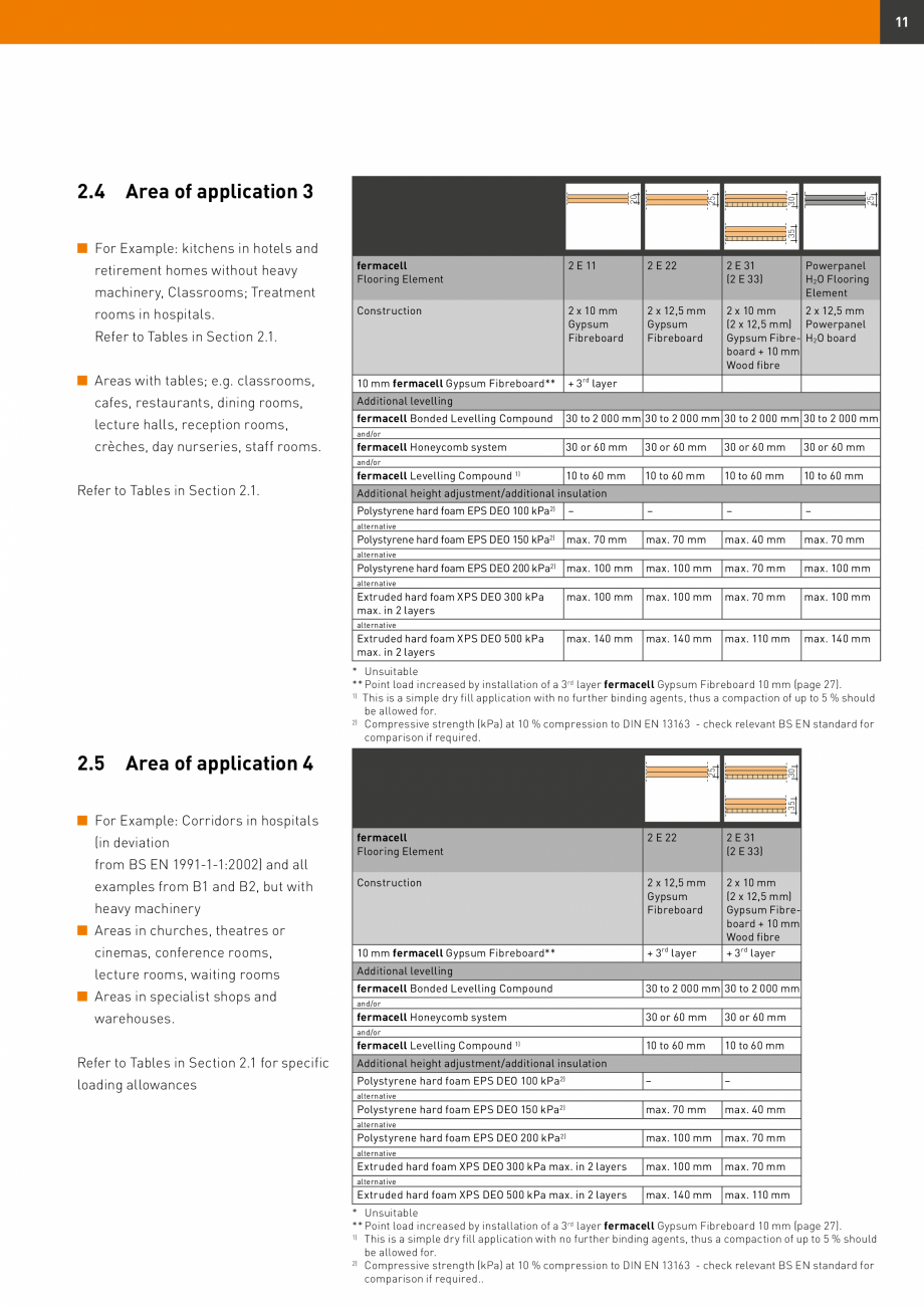 Pagina 11-Șape uscate Fermacell Fermcell Catalog, brosura Romana ,0

4

Museum Floors and Galleries for...