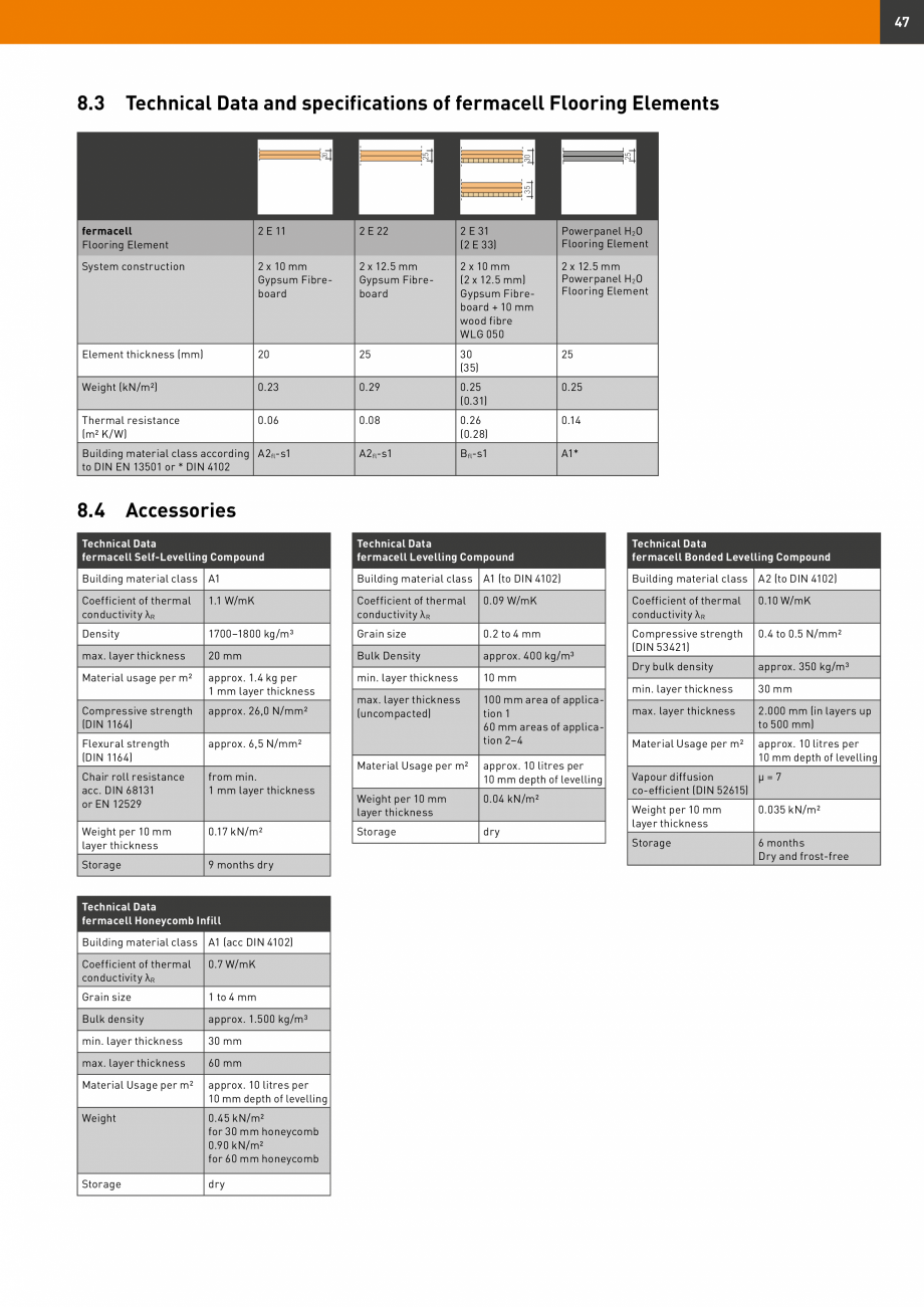 Pagina 47-Șape uscate Fermacell Fermcell Catalog, brosura Romana s are being

Differing insulation material...