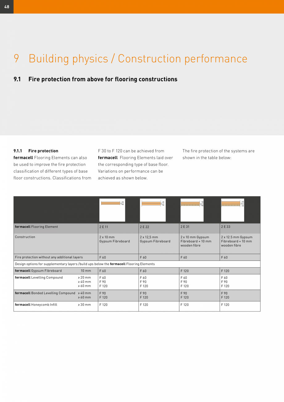 Pagina 48-Șape uscate Fermacell Fermcell Catalog, brosura Romana mineral wool
insulation board and the...