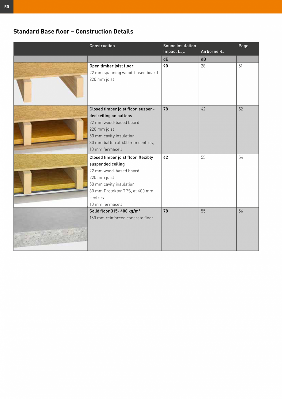 Pagina 50-Șape uscate Fermacell Fermcell Catalog, brosura Romana  so that the fermacell

The flooring...