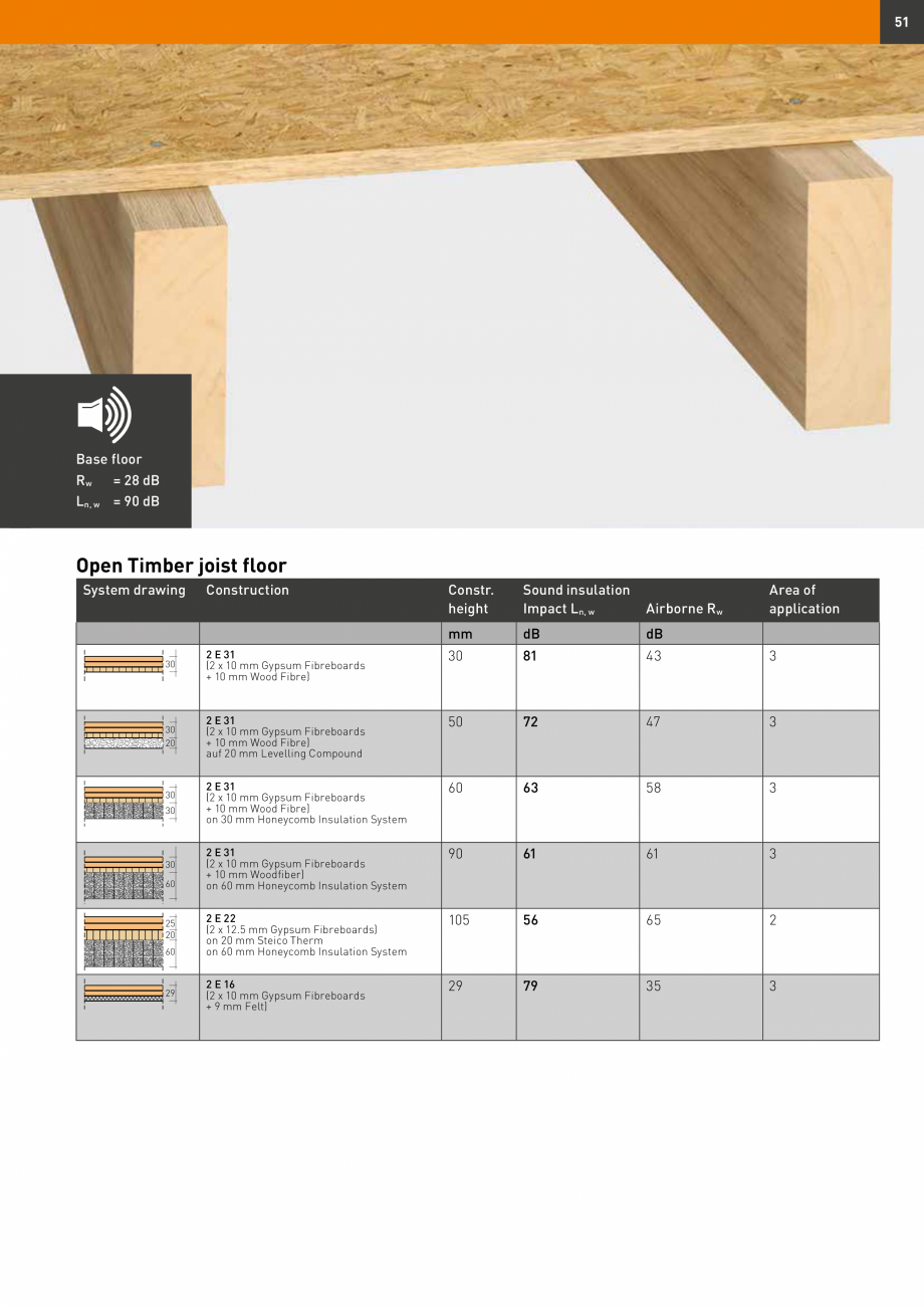 Pagina 51-Șape uscate Fermacell Fermcell Catalog, brosura Romana he
packaging.

Ensure that the perimeter...