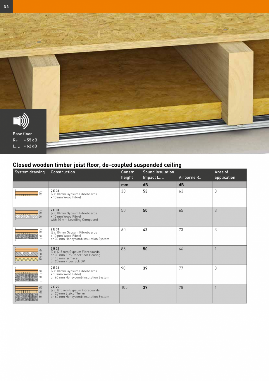 Pagina 54-Șape uscate Fermacell Fermcell Catalog, brosura Romana a normal indoor
climate 20 °C and 65 %...