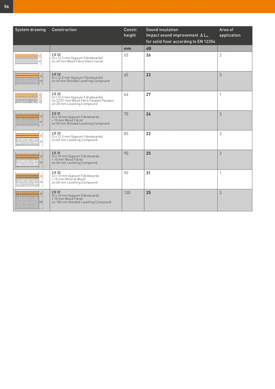 Pagina 56-Șape uscate Fermacell Fermcell Catalog, brosura Romana nts
are achieved.

Usage

Shiplap Joint...