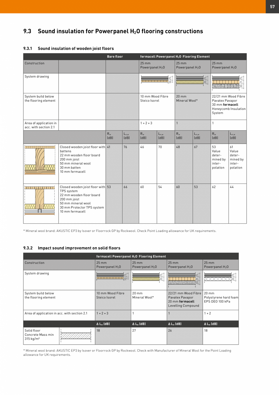 Pagina 57 - Șape uscate Fermacell Fermcell Catalog, brosura Romana must be mirrored through both...